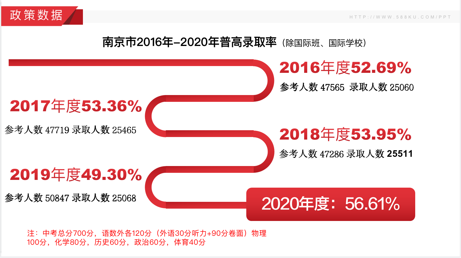 南京市近三年中考分數線(xiàn)，江蘇藝之行畫(huà)室附圖3